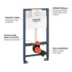 Grohe Rapid SL 0.98m Support Frame for Wall Hung WC - 38525001 -Jeme Shop 38525001 D2 460