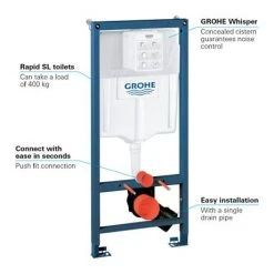 Grohe Rapid SL 1.13m Low Noise Support Frame for Wall Hung WC - 38536001 9 Grohe Rapid SL 1.13m Low Noise Support Frame for Wall Hung WC - 38536001 -Jeme Shop 38536001 D3 460