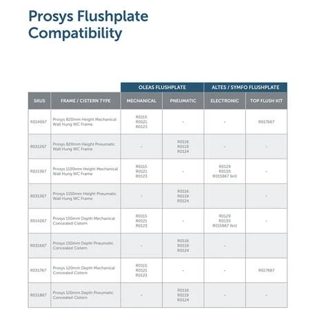 Ideal Standard Prosys 120mm Depth Pneumatic Concealed Cistern - R031867 5 Ideal Standard Prosys 120mm Depth Pneumatic Concealed Cistern - R031867 - Image 3